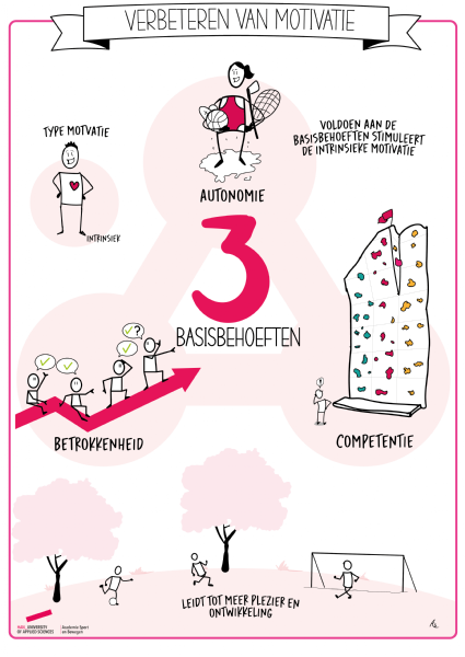 Poster-Motivatie.png